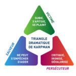 La théorie de Karpman et son influence sur nos comportements