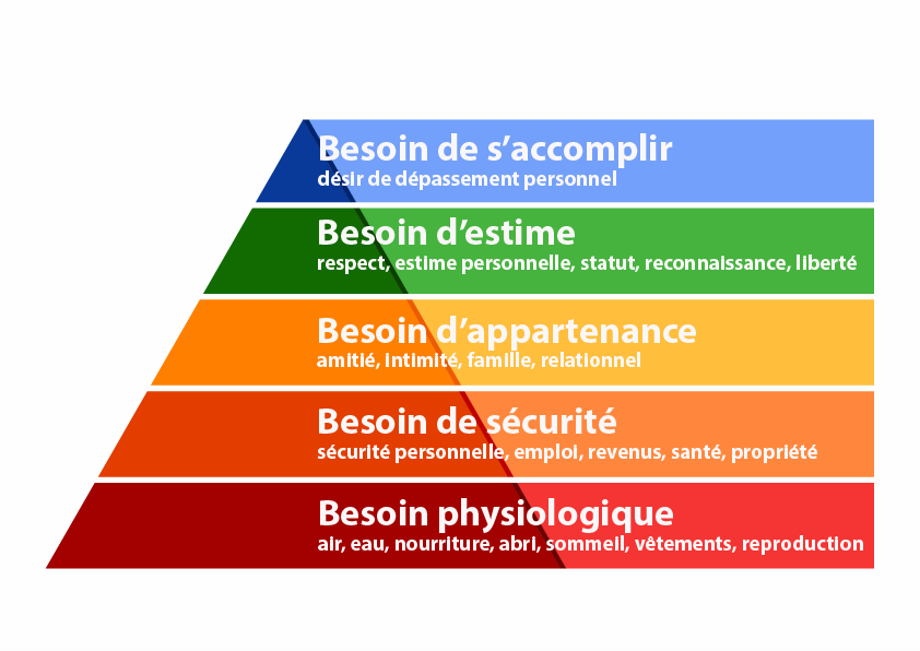 maslow