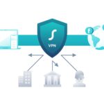 Les meilleurs VPN ( Virtual Private Network ) gratuits et payants